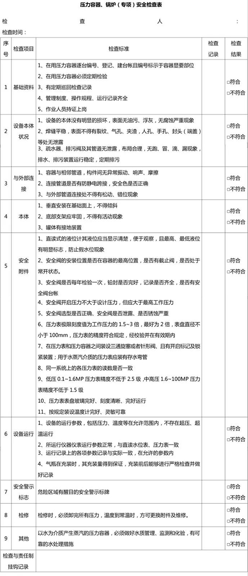 壓力容器、鍋爐安全檢查表